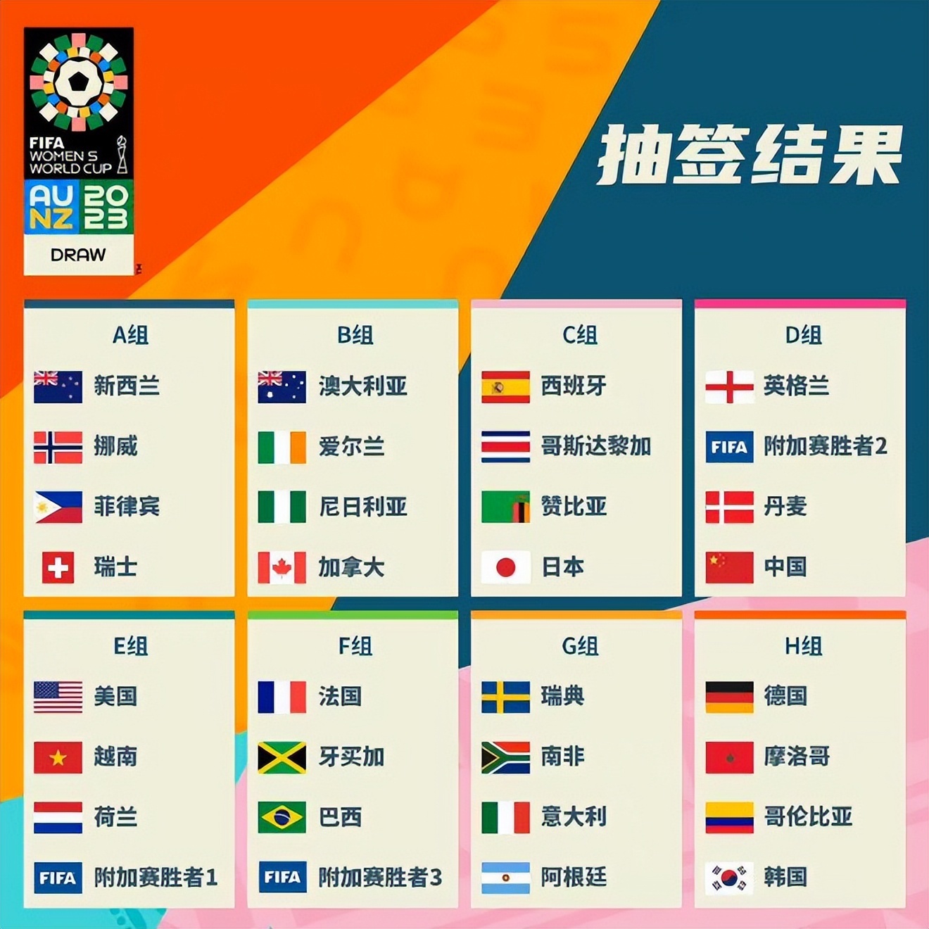 图事实上